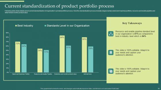 Product_Portfolios_And_Strategic_Plans_Alignment_Ppt_PowerPoint_Presentation_Complete_Deck_With_Slides_Slide_10.jpg