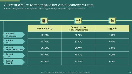 Product_Portfolios_And_Strategic_Plans_Alignment_Ppt_PowerPoint_Presentation_Complete_Deck_With_Slides_Slide_11.jpg
