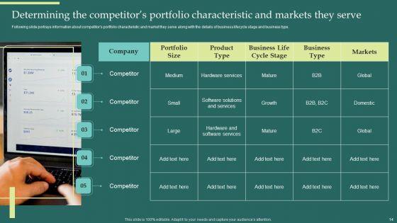 Product_Portfolios_And_Strategic_Plans_Alignment_Ppt_PowerPoint_Presentation_Complete_Deck_With_Slides_Slide_14.jpg