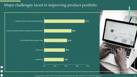 Product_Portfolios_And_Strategic_Plans_Alignment_Ppt_PowerPoint_Presentation_Complete_Deck_With_Slides_Slide_42.jpg