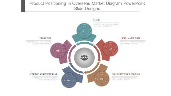 Product_Positioning_In_Overseas_Market_Diagram_Powerpoint_Slide_Designs_1.jpg