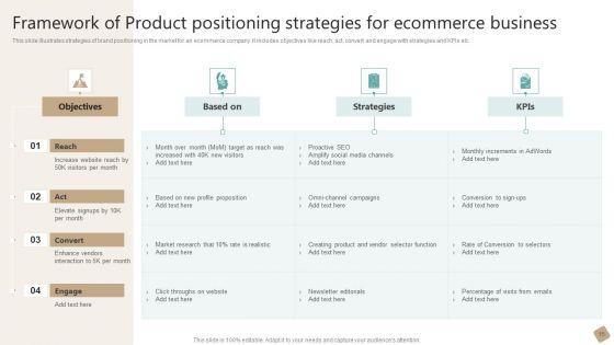 Product_Positioning_Model_Ppt_PowerPoint_Presentation_Complete_Deck_With_Slides_Slide_15.jpg