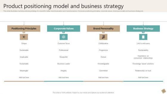 Product_Positioning_Model_Ppt_PowerPoint_Presentation_Complete_Deck_With_Slides_Slide_16.jpg