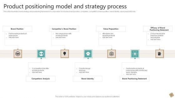 Product_Positioning_Model_Ppt_PowerPoint_Presentation_Complete_Deck_With_Slides_Slide_5.jpg
