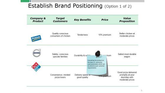 Product_Positioning_Ppt_PowerPoint_Presentation_Complete_Deck_With_Slides_Slide_5.jpg