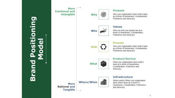 Product_Positioning_Ppt_PowerPoint_Presentation_Complete_Deck_With_Slides_Slide_8.jpg