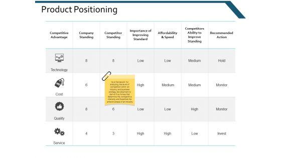 Product_Positioning_Ppt_PowerPoint_Presentation_Infographic_Template_Picture_Slide_1.jpg