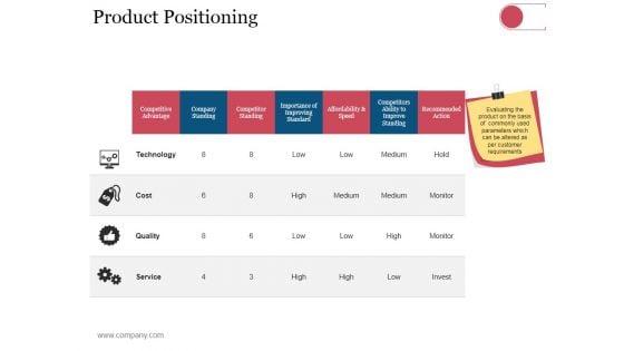 Product_Positioning_Ppt_PowerPoint_Presentation_Model_Visuals_Slide_1.jpg