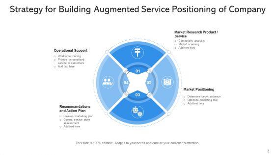 Product_Positioning_Process_Effective_Ppt_PowerPoint_Presentation_Complete_Deck_With_Slides_Slide_3.jpg