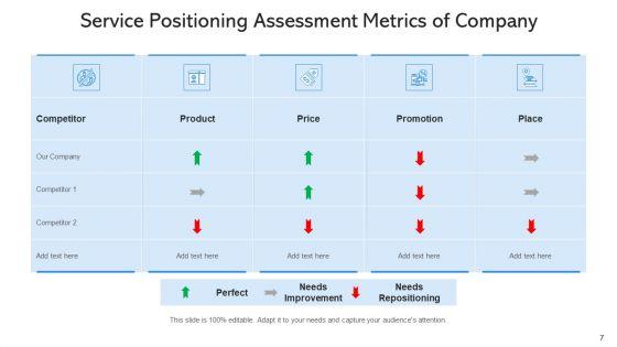 Product_Positioning_Process_Effective_Ppt_PowerPoint_Presentation_Complete_Deck_With_Slides_Slide_7.jpg