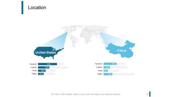 Product_Positioning_Strategies_Ppt_PowerPoint_Presentation_Complete_Deck_With_Slides_Slide_27.jpg