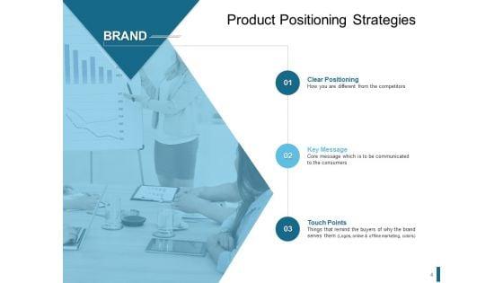 Product_Positioning_Strategies_Ppt_PowerPoint_Presentation_Complete_Deck_With_Slides_Slide_4.jpg