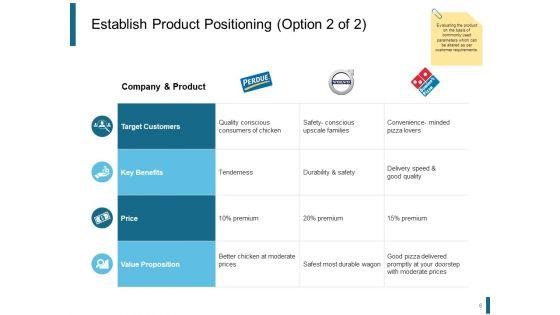 Product_Positioning_Strategies_Ppt_PowerPoint_Presentation_Complete_Deck_With_Slides_Slide_6.jpg