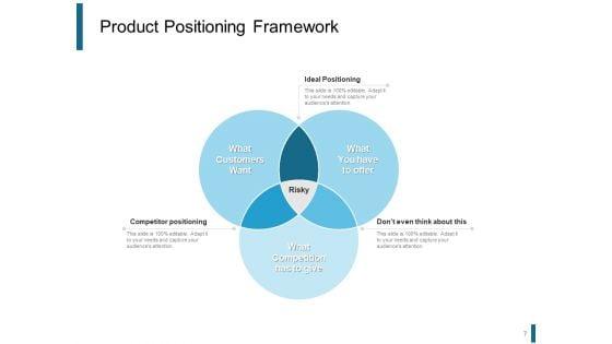 Product_Positioning_Strategies_Ppt_PowerPoint_Presentation_Complete_Deck_With_Slides_Slide_7.jpg