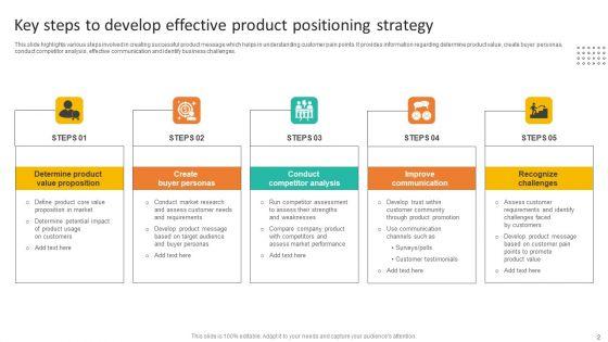Product_Positioning_Strategy_Ppt_PowerPoint_Presentation_Complete_Deck_With_Slides_Slide_2.jpg
