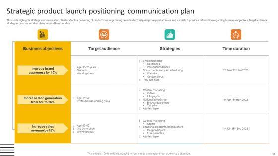 Product_Positioning_Strategy_Ppt_PowerPoint_Presentation_Complete_Deck_With_Slides_Slide_9.jpg