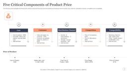 product