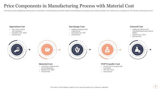 Product_Price_Components_Ppt_PowerPoint_Presentation_Complete_With_Slides_Slide_8.jpg