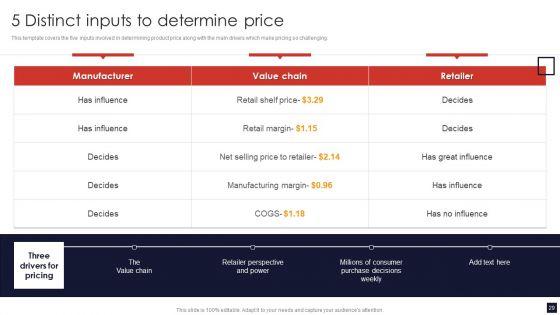 Product_Pricing_Strategic_Guide_Ppt_PowerPoint_Presentation_Complete_Deck_With_Slides_Slide_29.jpg