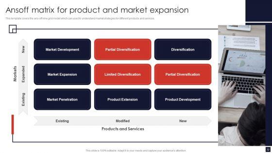 Product_Pricing_Strategic_Guide_Ppt_PowerPoint_Presentation_Complete_Deck_With_Slides_Slide_32.jpg