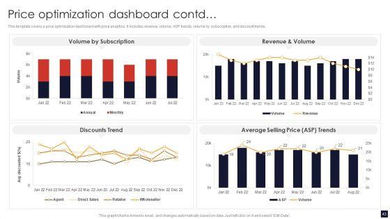 Product_Pricing_Strategic_Guide_Ppt_PowerPoint_Presentation_Complete_Deck_With_Slides_Slide_43.jpg