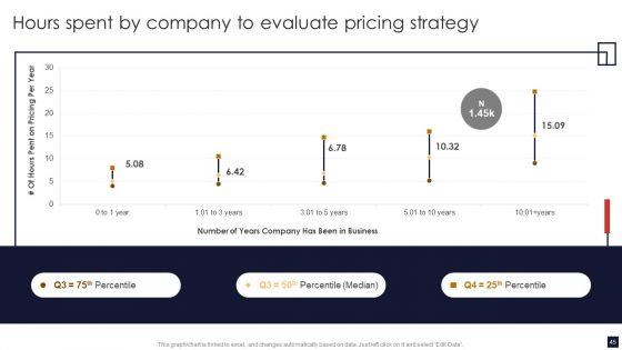 Product_Pricing_Strategic_Guide_Ppt_PowerPoint_Presentation_Complete_Deck_With_Slides_Slide_45.jpg