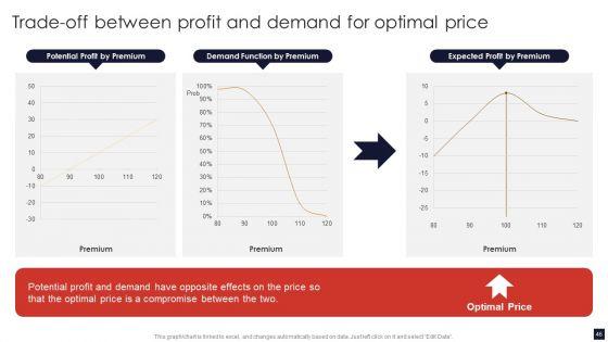 Product_Pricing_Strategic_Guide_Ppt_PowerPoint_Presentation_Complete_Deck_With_Slides_Slide_46.jpg
