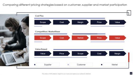 Product_Pricing_Strategic_Guide_Ppt_PowerPoint_Presentation_Complete_Deck_With_Slides_Slide_48.jpg