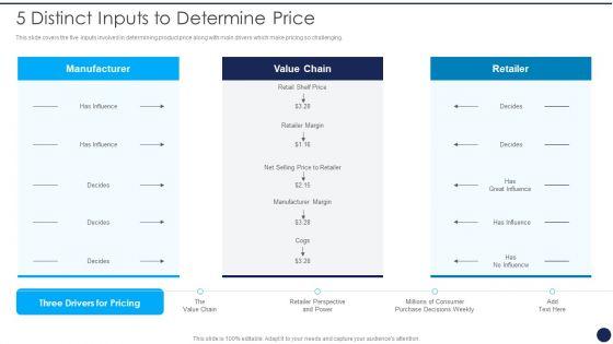 Product_Pricing_Strategies_Analysis_5_Distinct_Inputs_To_Determine_Price_Summary_PDF_Slide_1.jpg