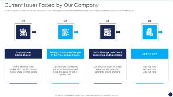 Product_Pricing_Strategies_Analysis_Current_Issues_Faced_By_Our_Company_Elements_PDF_Slide_1.jpg