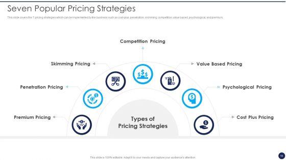 Product_Pricing_Strategies_Analysis_Ppt_PowerPoint_Presentation_Complete_Deck_With_Slides_Slide_15.jpg