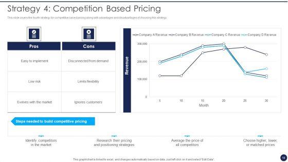 Product_Pricing_Strategies_Analysis_Ppt_PowerPoint_Presentation_Complete_Deck_With_Slides_Slide_19.jpg
