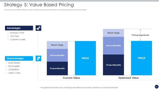 Product_Pricing_Strategies_Analysis_Ppt_PowerPoint_Presentation_Complete_Deck_With_Slides_Slide_21.jpg