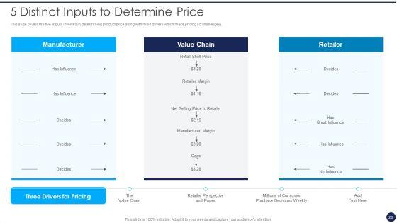 Product_Pricing_Strategies_Analysis_Ppt_PowerPoint_Presentation_Complete_Deck_With_Slides_Slide_28.jpg