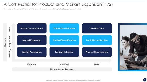 Product_Pricing_Strategies_Analysis_Ppt_PowerPoint_Presentation_Complete_Deck_With_Slides_Slide_31.jpg