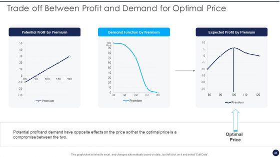 Product_Pricing_Strategies_Analysis_Ppt_PowerPoint_Presentation_Complete_Deck_With_Slides_Slide_46.jpg