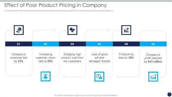 Product_Pricing_Strategies_Analysis_Ppt_PowerPoint_Presentation_Complete_Deck_With_Slides_Slide_7.jpg