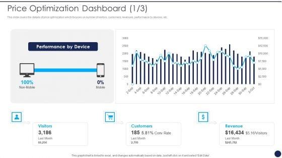Product_Pricing_Strategies_Analysis_Price_Optimization_Dashboard_Ppt_File_Background_Image_PDF_Slide_1.jpg