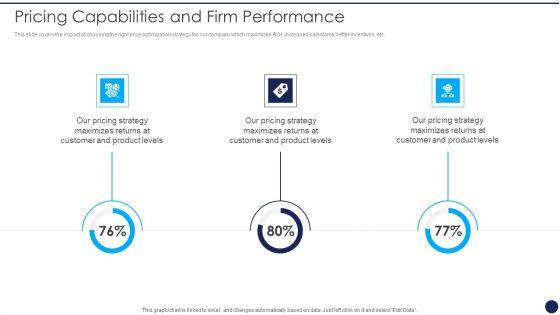 Product_Pricing_Strategies_Analysis_Pricing_Capabilities_And_Firm_Performance_Themes_PDF_Slide_1.jpg