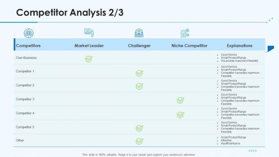 Product_Pricing_Strategies_Competitor_Analysis_Explanations_Ppt_Ideas_Demonstration_PDF_Slide_1.jpg