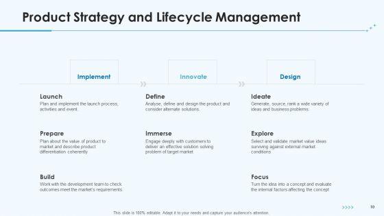 Product_Pricing_Strategies_Ppt_PowerPoint_Presentation_Complete_Deck_With_Slides_Slide_10.jpg