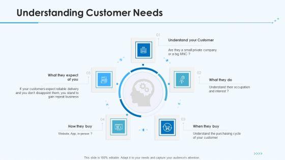 Product_Pricing_Strategies_Understanding_Customer_Needs_Ppt_Slides_Design_Ideas_PDF_Slide_1.jpg