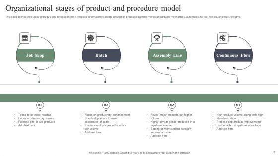 Product_Procedure_Model_Ppt_PowerPoint_Presentation_Complete_Deck_With_Slides_Slide_2.jpg