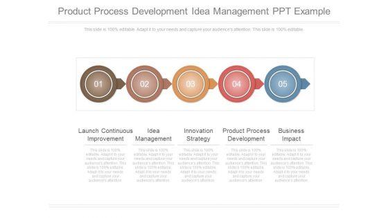 Product_Process_Development_Idea_Management_Ppt_Example_1.jpg