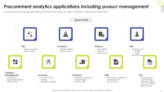 Product_Procurement_Management_Ppt_PowerPoint_Presentation_Complete_Deck_With_Slides_Slide_8.jpg
