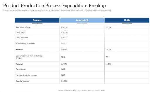 Product_Production_Process_Expenditure_Breakup_Ppt_Inspiration_Objects_PDF_Slide_1.jpg