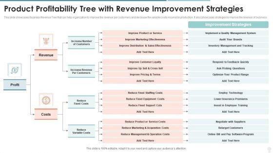 Product_Profitability_Tree_With_Revenue_Improvement_Strategies_Microsoft_PDF_Slide_1.jpg