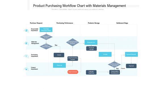 Product_Purchasing_Workflow_Chart_With_Materials_Management_Ppt_PowerPoint_Presentation_File_Master_Slide_PDF_Slide_1.jpg