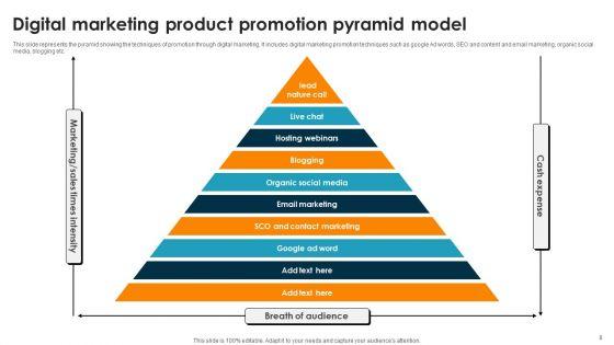 Product_Pyramid_Model_Ppt_PowerPoint_Presentation_Complete_Deck_With_Slides_Slide_8.jpg