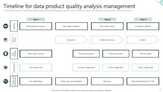 Product_Quality_Analysis_Ppt_PowerPoint_Presentation_Complete_Deck_With_Slides_Slide_7.jpg